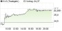 K+S-Aktie: Achtung - Short Squeeze voraus? (aktiencheck.de EXKLUSIV) | Aktien des Tages | aktiencheck.de